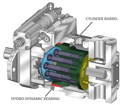 Variable displacement piston pump Variable displacement piston pump